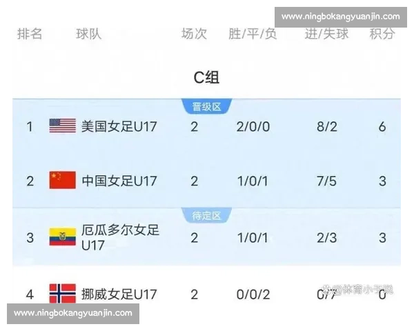 国足战厄瓜多尔比分预测吵翻！数据反差藏玄机