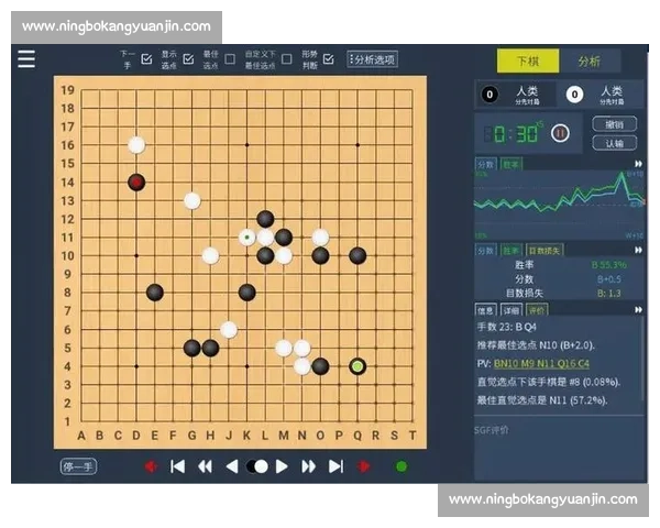 绝艺vs阿尔法狗巅峰对决揭示人工智能围棋进化之路历史性里程碑